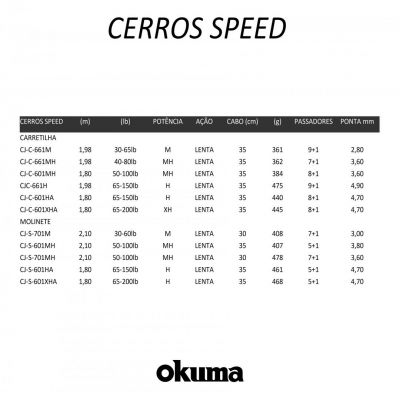 Vara Okuma Cedros Speed JIG CJ-C-661M