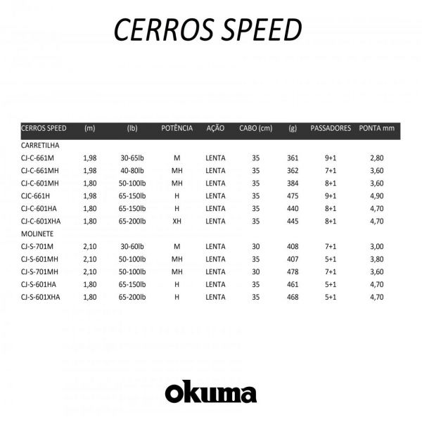 Vara Okuma Cedros Speed JIG CJ-C-661M